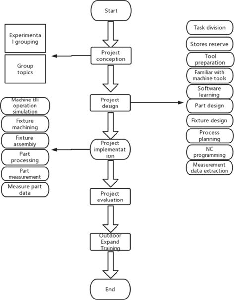 cnc machine abstract|cnc frequency chart pdf.